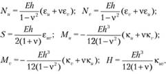 Основные уравнения моментной теории тонких оболочек.