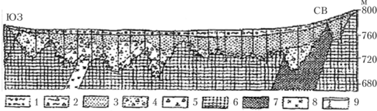 Разведочный разрез апатитовой коры выветривания Белозиминского массива (по В. Г. Кузнецову).