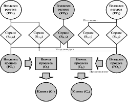 Сервисно-ориентированная архитектура системы управления бизнес-процессами.