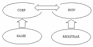 Модель нескольких главных доменов.