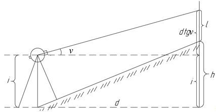 Схема тригонометрического нивелирования.