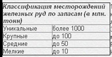 Запасы железорудного сырья в мире и в Украине.
